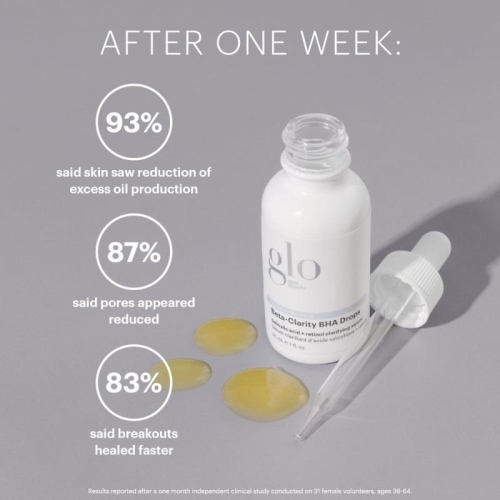 美國代購現貨GLO SKIN BEAUTY BHA drops 水楊酸精華 視黃醇刷酸閉口毛孔油皮痘肌去角質